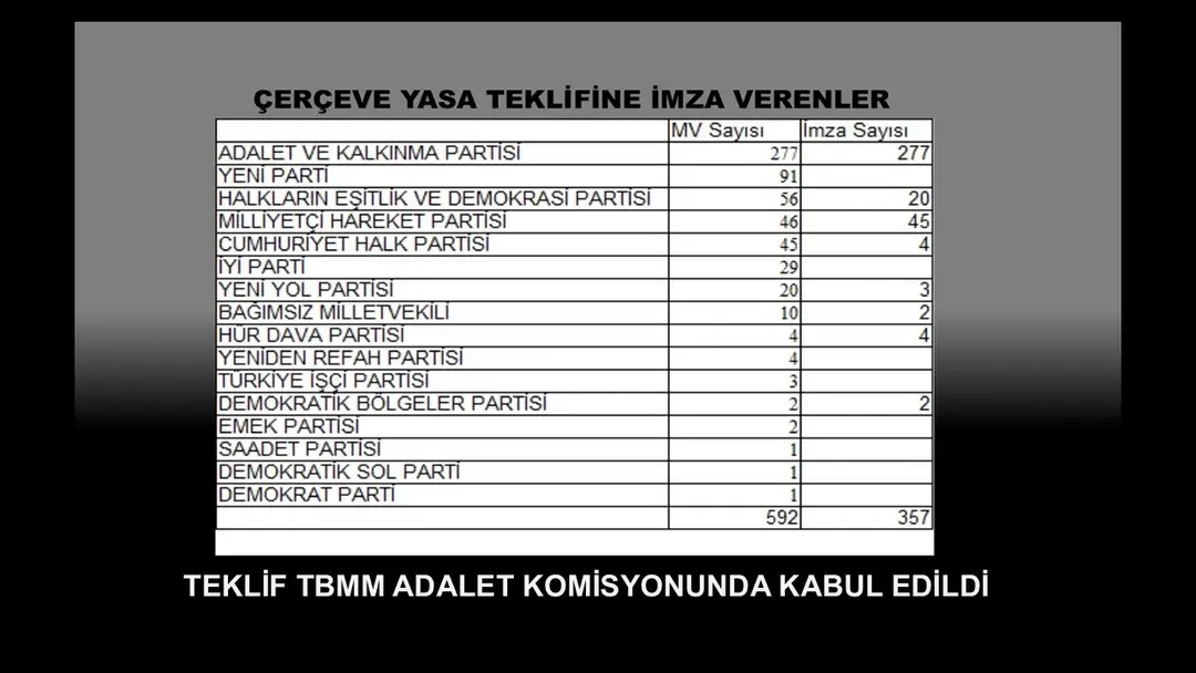 ÇERÇEVENİZE…