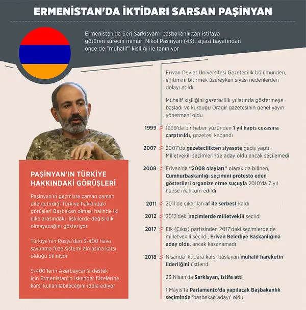 Ermenistan'da iktidarı sarsan Paşinyan