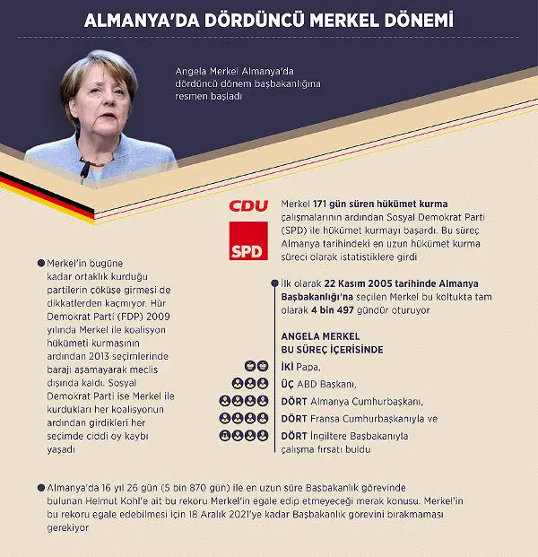 Almanya'da dördüncü Merkel dönemi