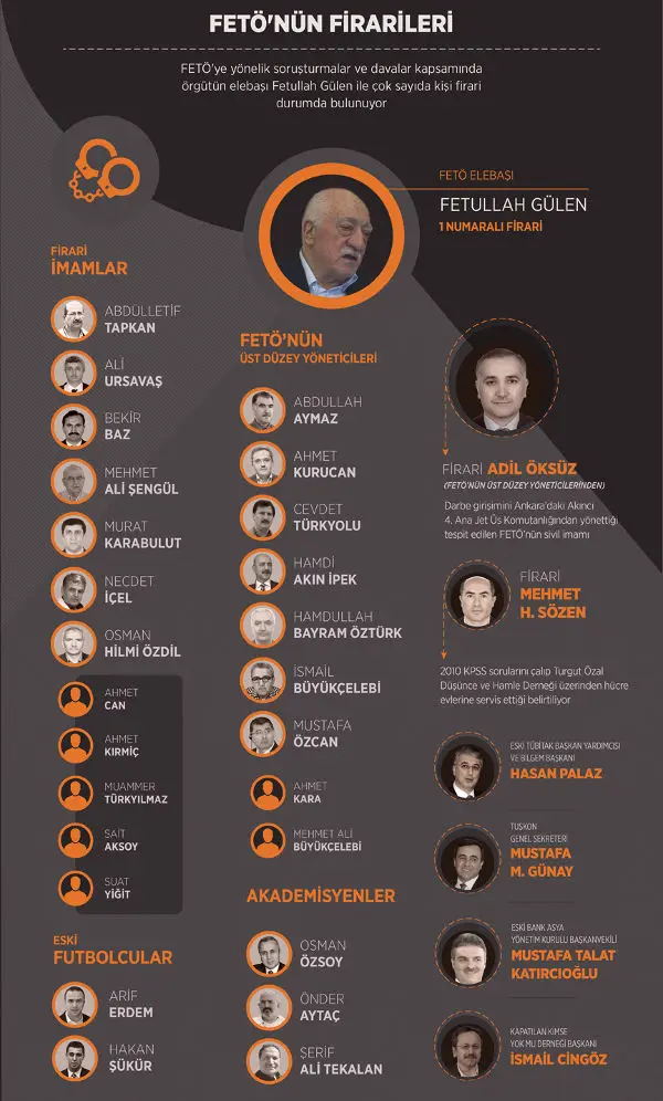 FETÖ'nün firarileri