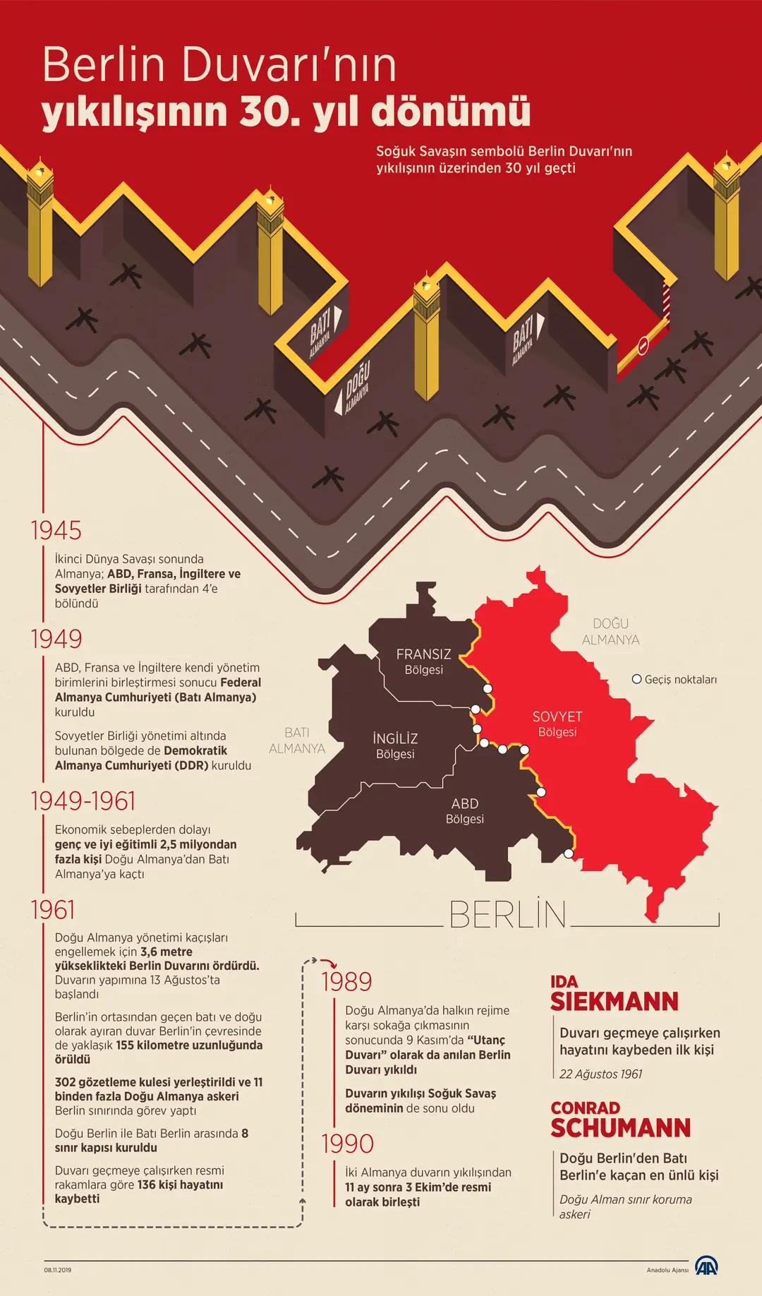 Berlin Duvarı'nın yıkılışının 30. yıl dönümü