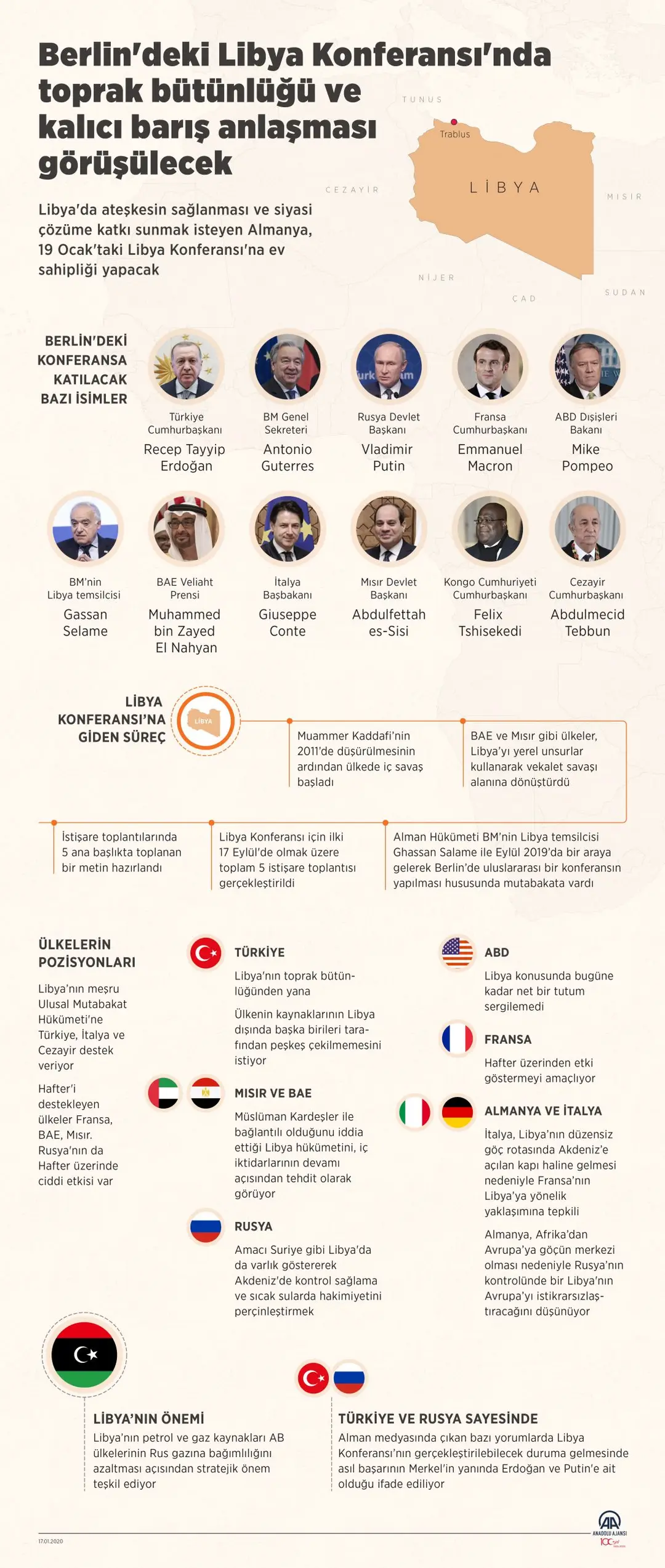 Berlin'deki Libya Konferansı'nda toprak bütünlüğü ve kalıcı barış anlaşması görüşülecek