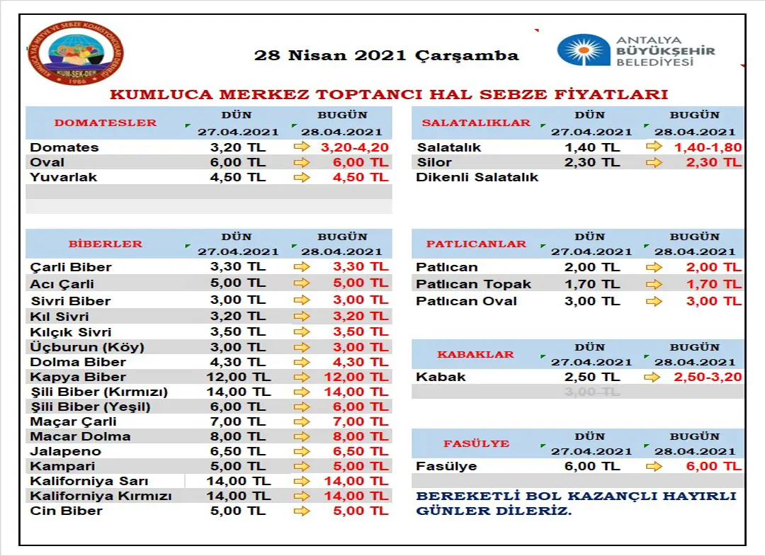 Tam kapanmada semt pazarları açılmadı çiftçi isyan ediyor