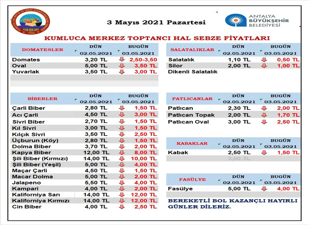 Tam kapanmada semt pazarları açılmadı çiftçi isyan ediyor