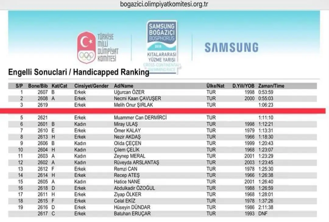 Engelli Genç Kulaçlardan Manş Denizini Geçme Hedefi