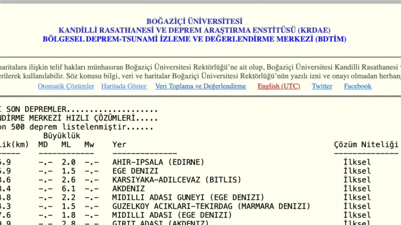 Akdeniz'de Şiddetli Deprem