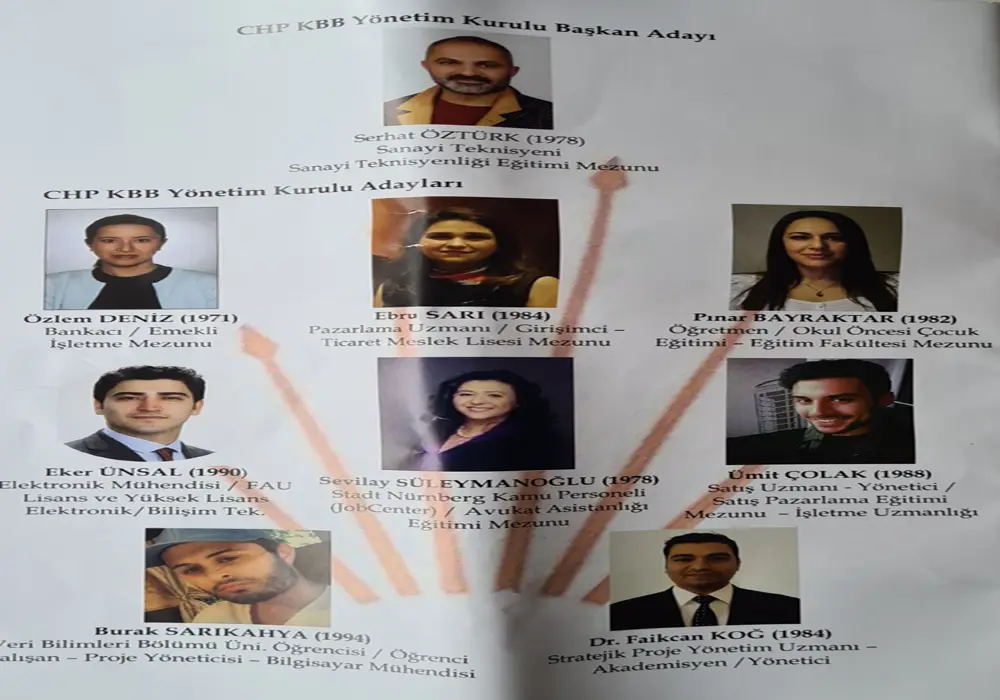CHP Kuzey Bavyera Birliğinde yeni Başkan Serhat Öztürk oldu