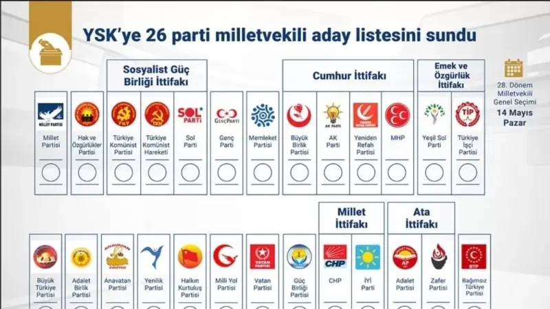 YSK Millet İttifakı Aleyhine Karar Aldı