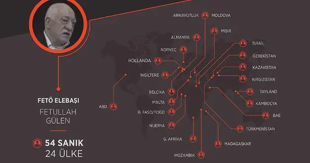 Firari 54 FETÖ'cü için 24 ülkeye iade talebi