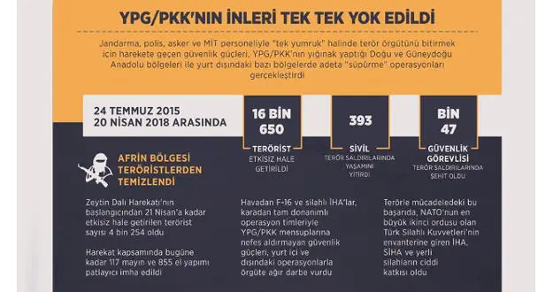 YPG/PKK'nın inleri tek tek yok edildi