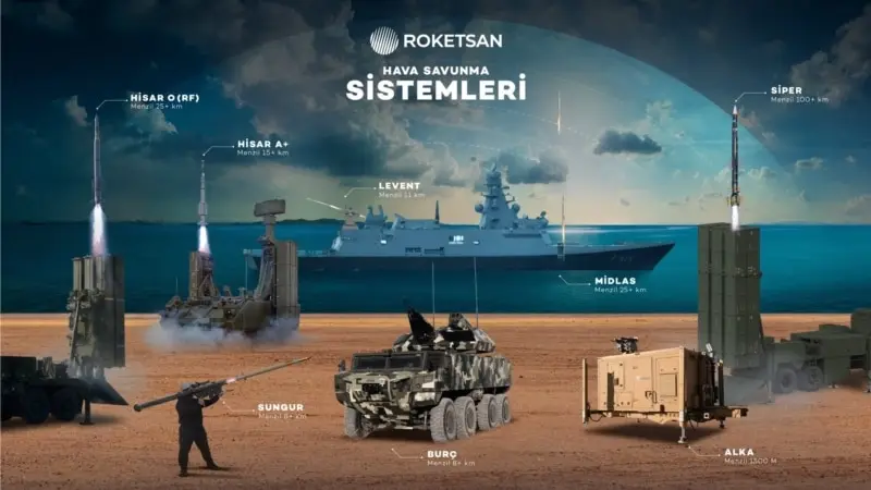 Türkiye, "Çelik Kubbe" Füze Savunma Sistemini Geliştirecek